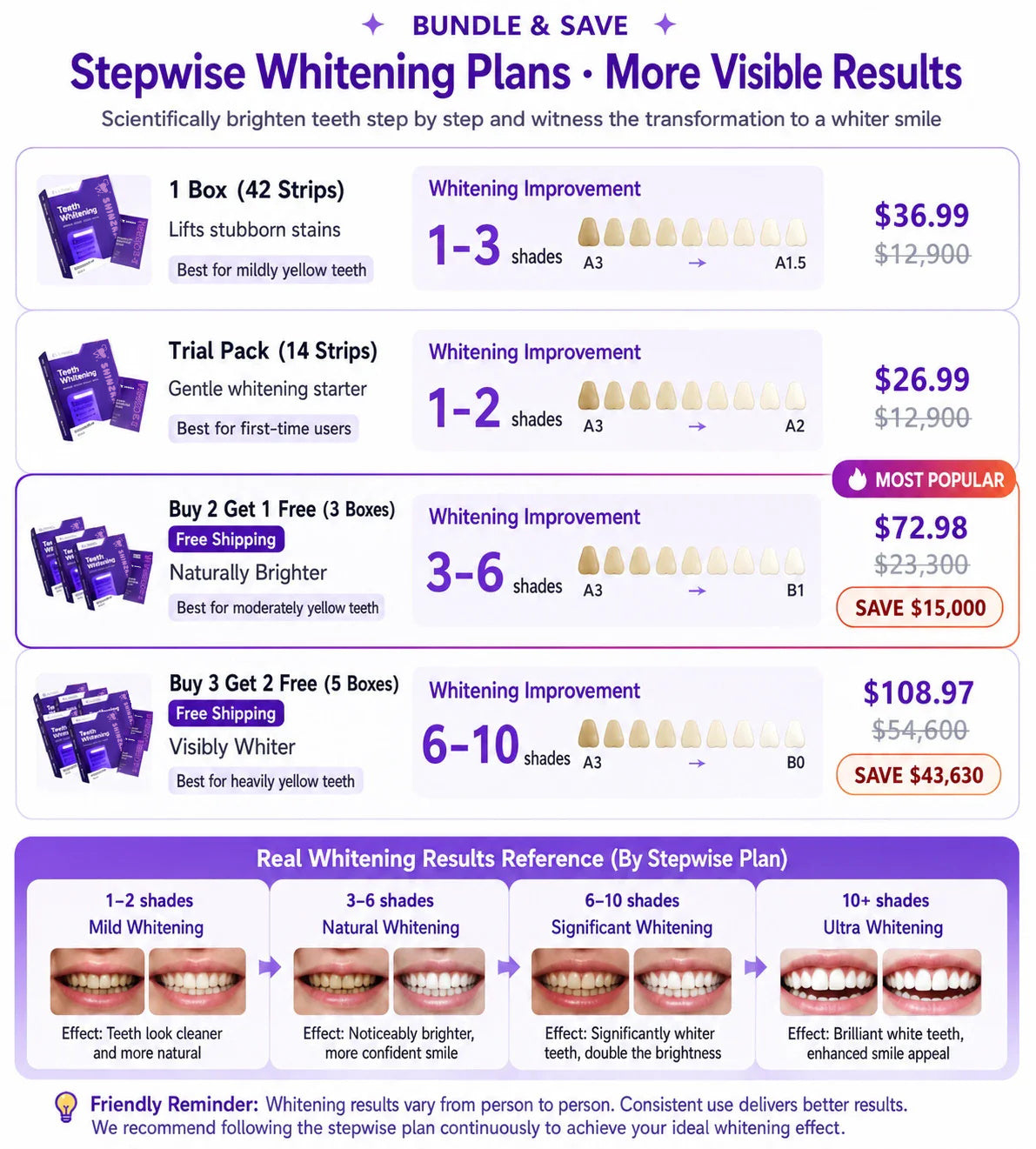 Shinzra Purple  Teeth Whitening Strips