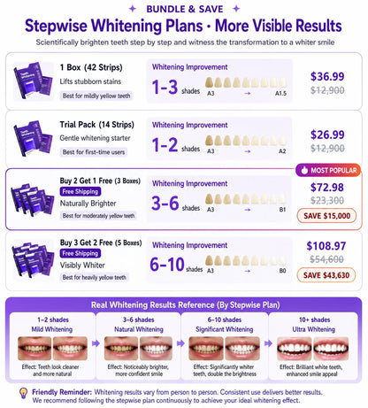 Shinzra Purple  Teeth Whitening Strips